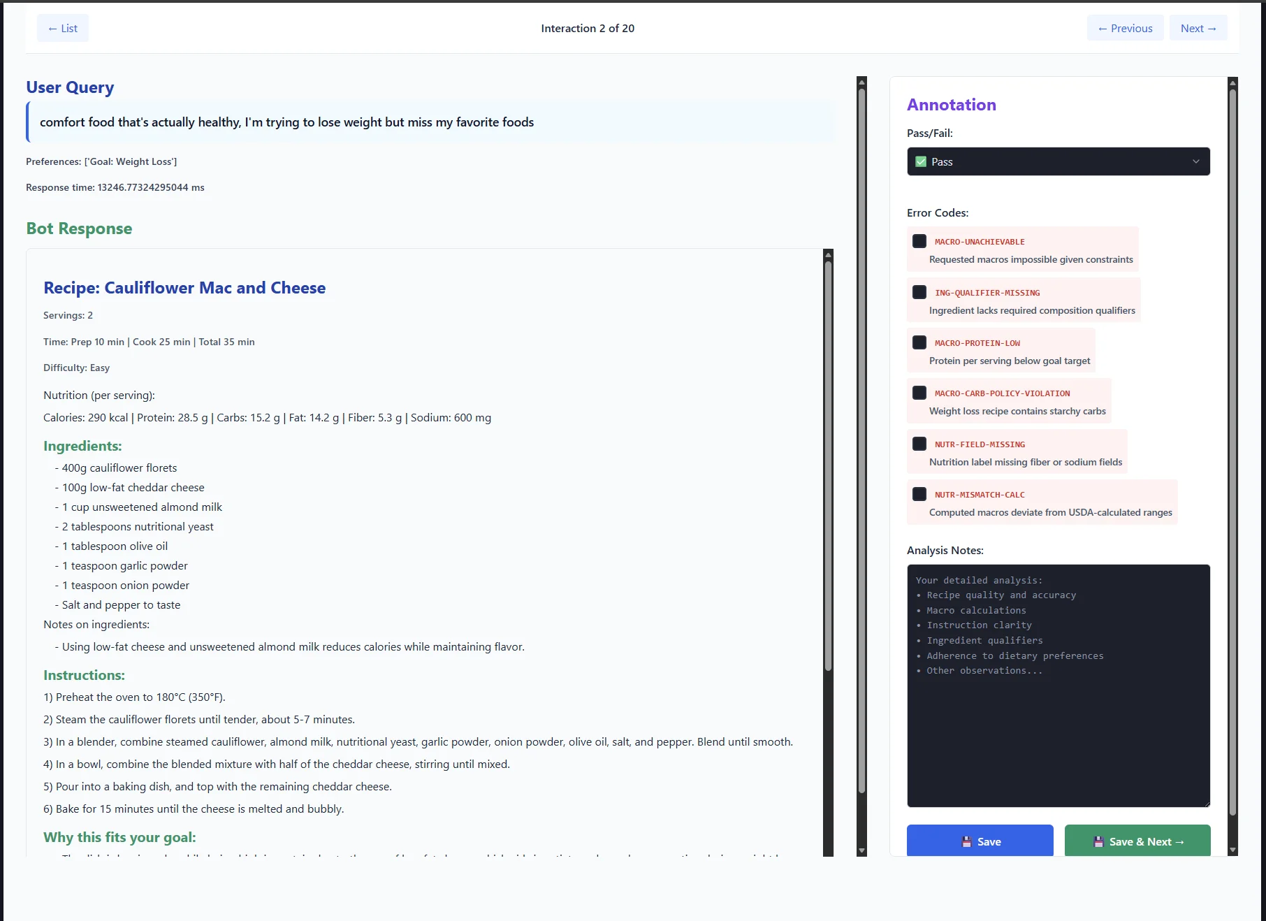 Annotation view of one interaction: the user query and generated recipe on the left, and on the right a pass or fail verdict with six nutrition error codes such as macro unachievable and nutrition label missing fields